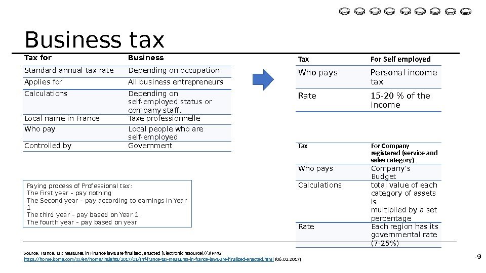 Tax for Business Standard annual tax rate Depending on occupation Applies for All business