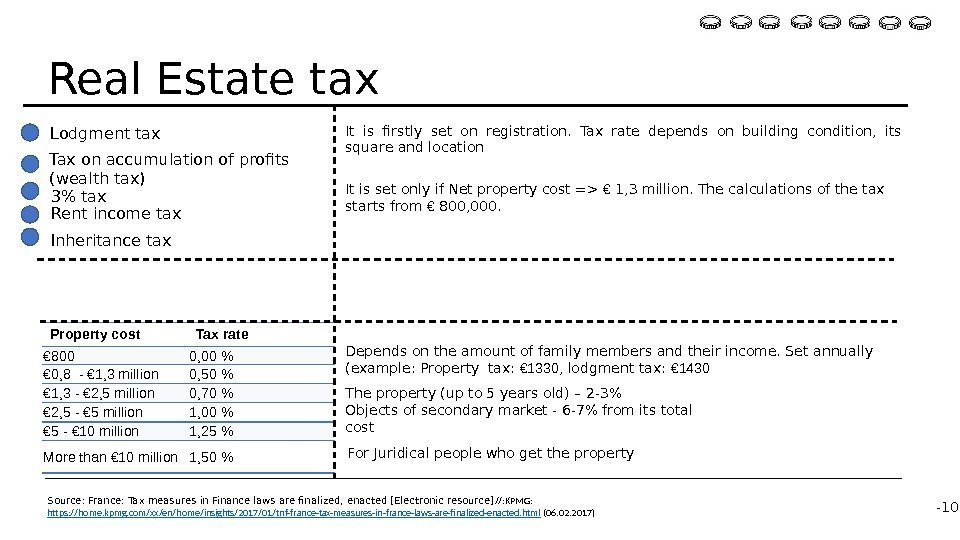 Inheritance tax It is firstly set on registration.  Tax rate depends on building