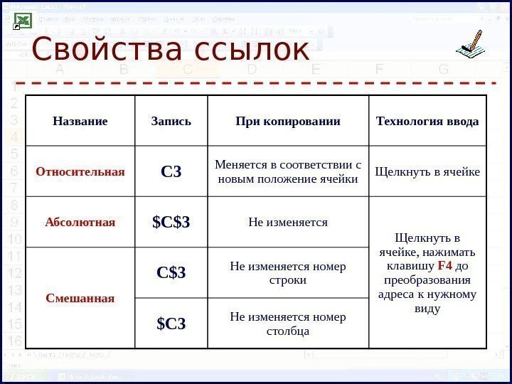 Свойства ссылок Название Запись При копировании Технология ввода Относительная C 3 Меняется в соответствии