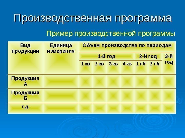 Производственная программа Пример производственной программы Вид продукции Единица измерения Объем производства по периодам 1