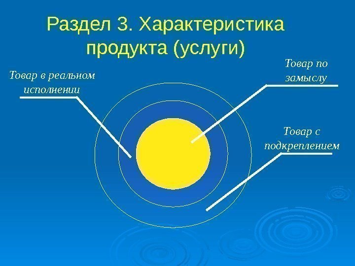 Раздел 3. Характеристика продукта (услуги) Товар в реальном исполнении Товар по замыслу Товар с