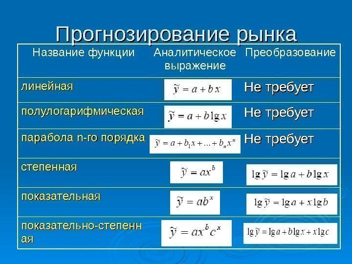 Прогнозирование рынка Название функции Аналитическое выражение Преобразование линейная Не требует полулогарифмическая Не требует парабола