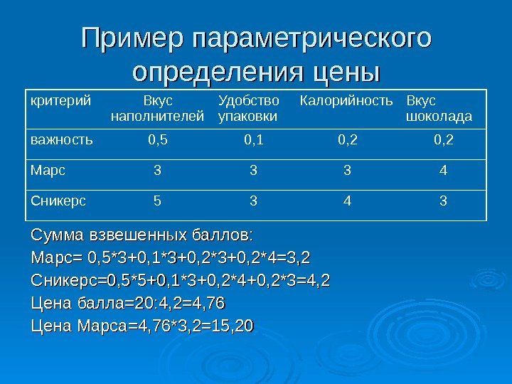 Пример параметрического определения цены Сумма взвешенных баллов: Марс= 0, 5*3+0, 1*3+0, 2*3+0, 2*4=3, 2