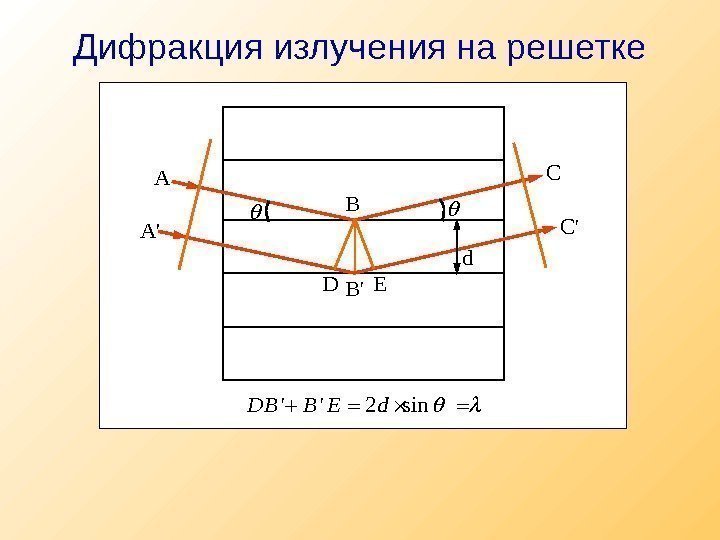 Дифракция излучения на решетке. A A' B B' C C' d DE ' '