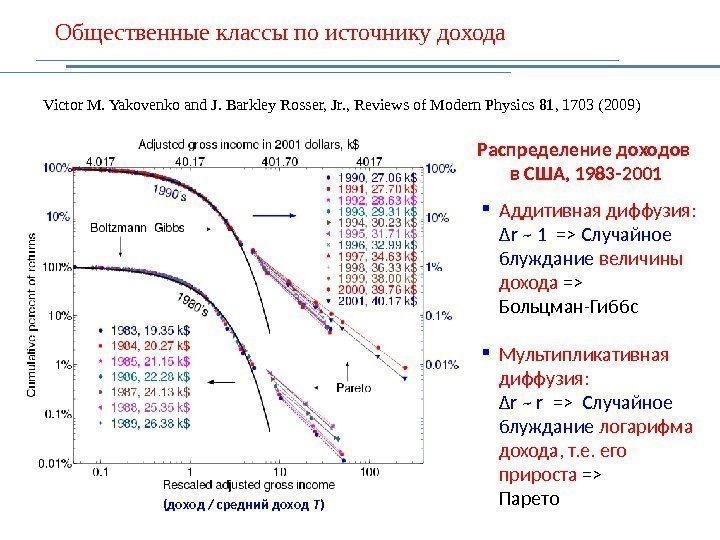 Общественные классы по источнику дохода Victor M. Yakovenko and J. Barkley Rosser, Jr. ,