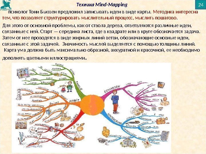 Техника Mind-Mapping  психолог Тони Бьюзен предложил записывать идеи в виде карты.  Методика