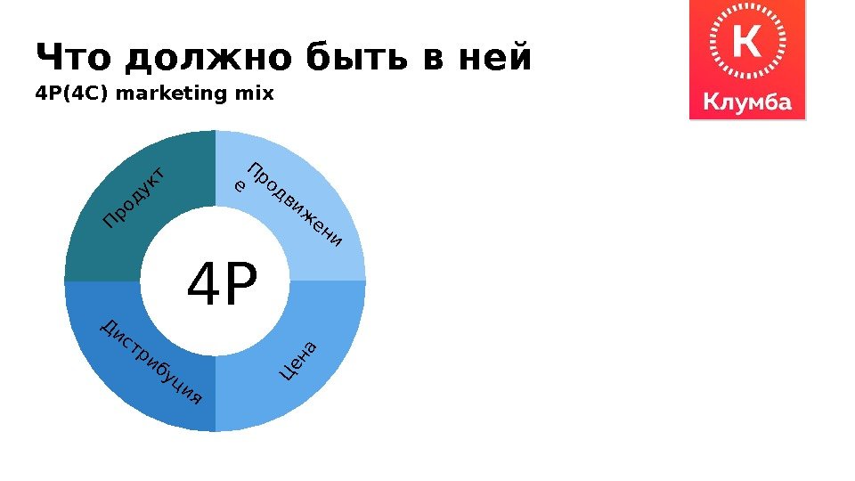 Что должно быть в ней П родукт Ц ен а Дистрибуция Продвиж ени е