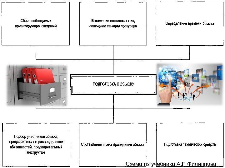 Схема из учебника А. Г. Филиппова 