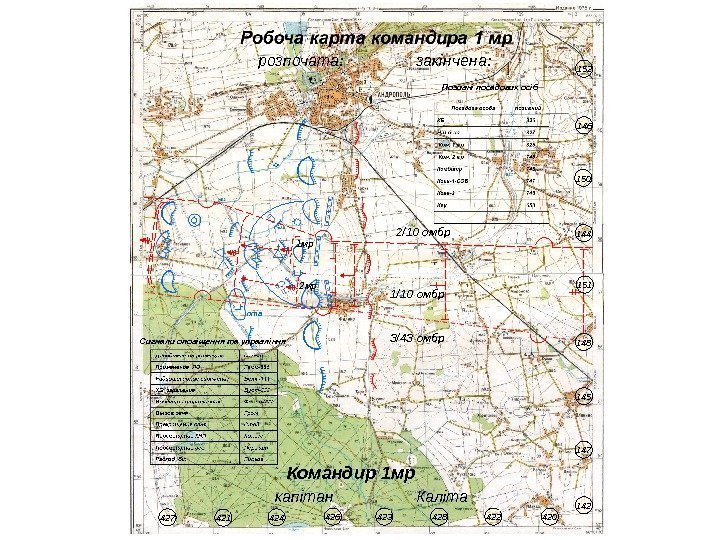 птв розпочата: закінчена: Командир 1 мр капітан  Каліта 1/10 омбр 2/10 омбр 3/43
