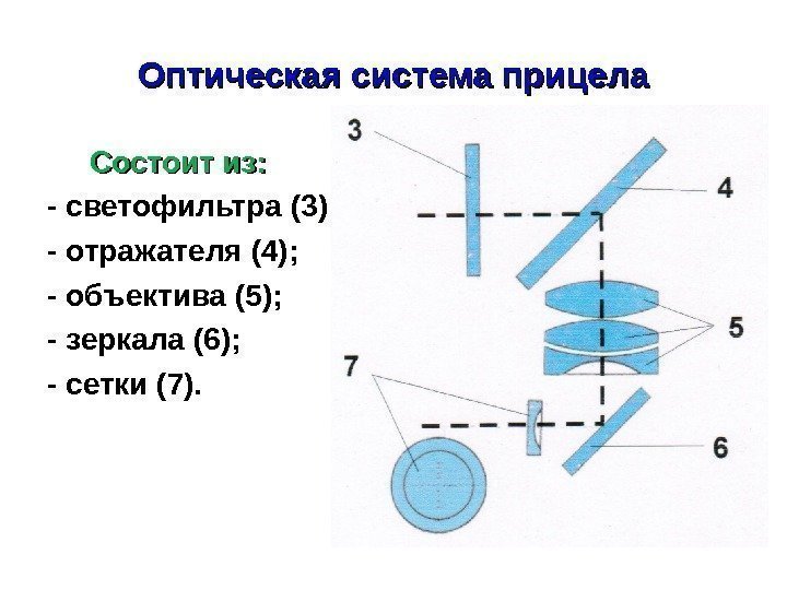 Оптическая система прицела  Состоит из: - светофильтра (3); - отражателя (4); - объектива