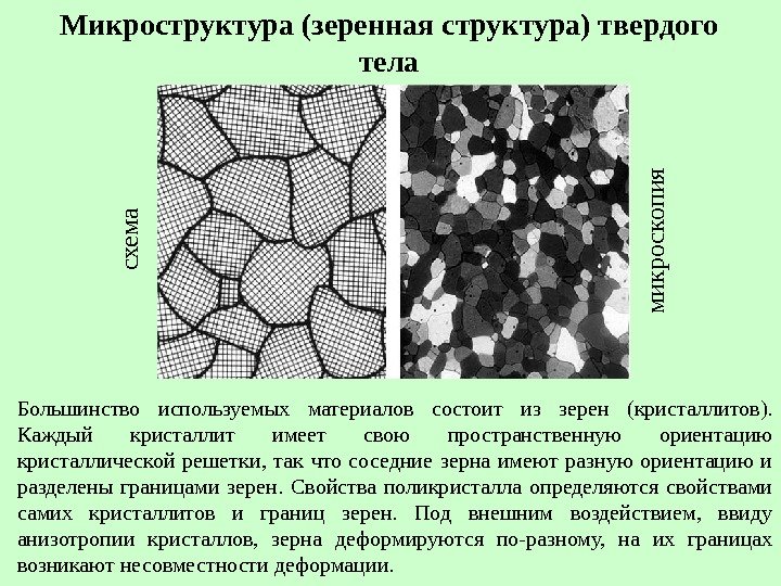 Микроструктура (зеренная структура) твердого тела Большинство используемых материалов состоит из зерен (кристаллитов).  Каждый