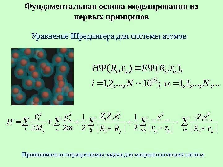 Фундаментальная основа моделирования из первых принципов Уравнение Шредингера для системы атомов, . . .