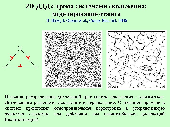 2 D -ДДД с тремя системами скольжения:  моделирование отжига B. Bako, I. Groma