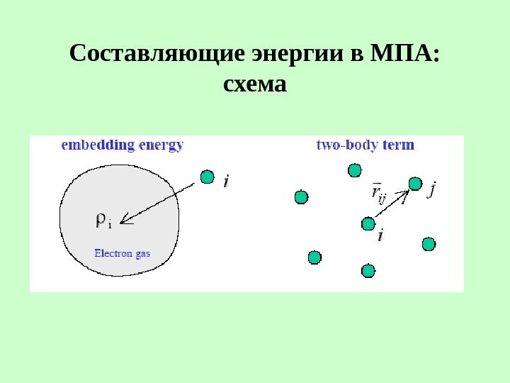   Составляющие энергии в МПА:  схема 