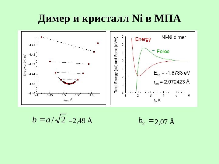   Димер и кристалл Ni в МПА 2/ab =2, 49 Å  2