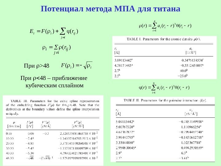   Потенциал метода МПА для титана ij ijir)(  ij ijiir. FE)()( ii.