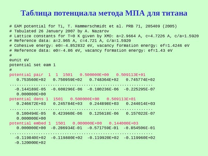   Таблица потенциала метода МПА для титана # EAM potential for Ti, T.