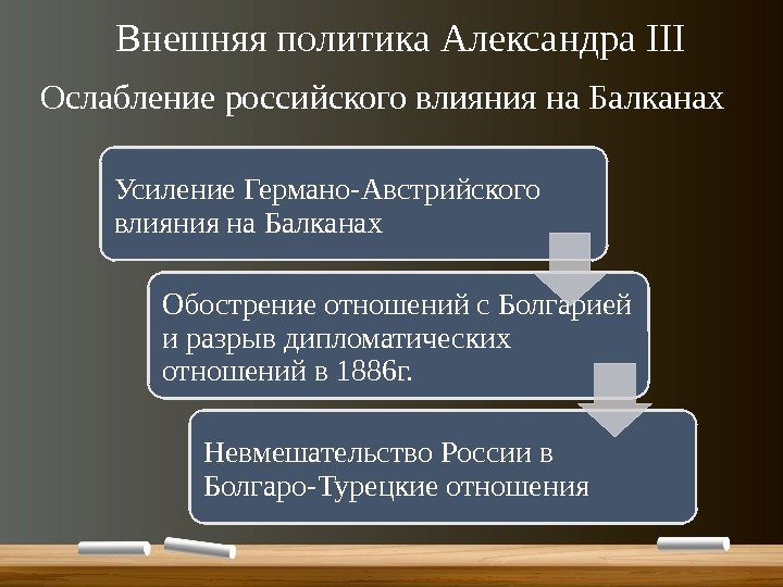 Внешняя политика Александра III Усиление Германо-Австрийского влияния на Балканах Обострение отношений с Болгарией и