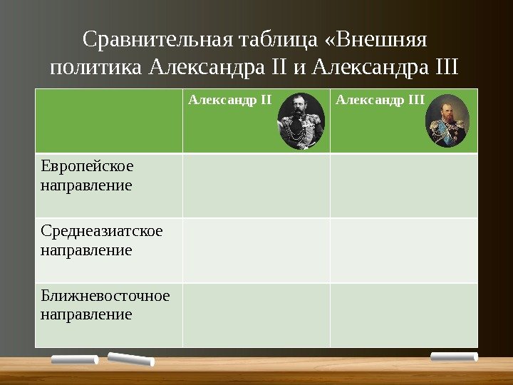 Сравнительная таблица «Внешняя политика Александра II и Александра III Александр III Европейское направление Среднеазиатское