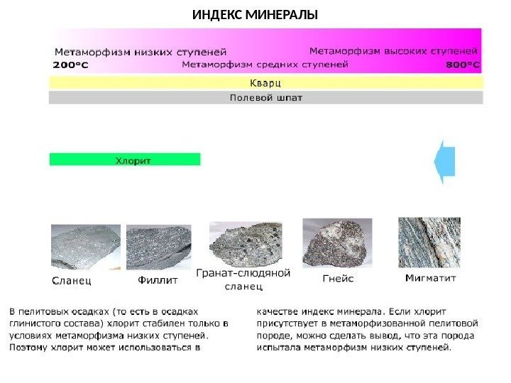    МЕТАОРФИЧЕСКИЕ ПОРОДЫ ИНДЕКС МИНЕРАЛЫ 