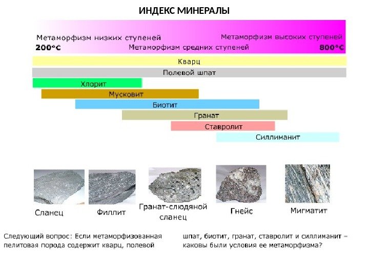    МЕТАОРФИЧЕСКИЕ ПОРОДЫ ИНДЕКС МИНЕРАЛЫ 