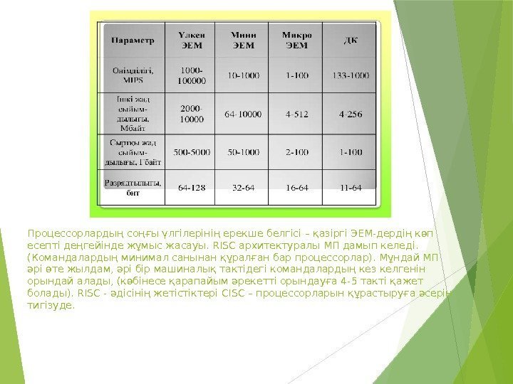 Процессорлардың соңғы үлгiлерiнiң ерекше белгiсi – қазiргi ЭЕМ-дердің көп есептi деңгейінде жұмыс жасауы. RISC