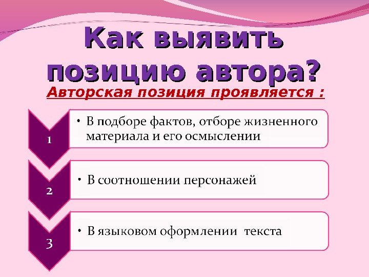 Как выявить позицию автора? Авторская позиция проявляется : 