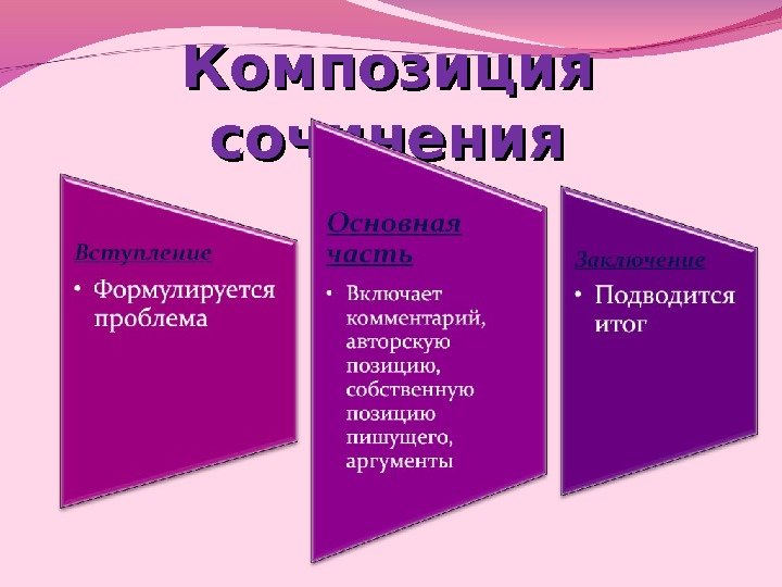 Композиция сочинения 