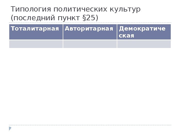 Типология политических культур (последний пункт § 25) Тоталитарная Авторитарная Демократиче ская  