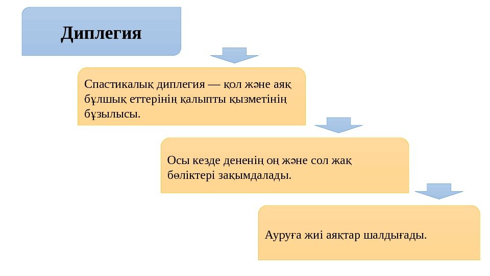 Диплегия Ауру а жиі ая тар шалды ады. ғ қ ғСпастикалы диплегия — ол