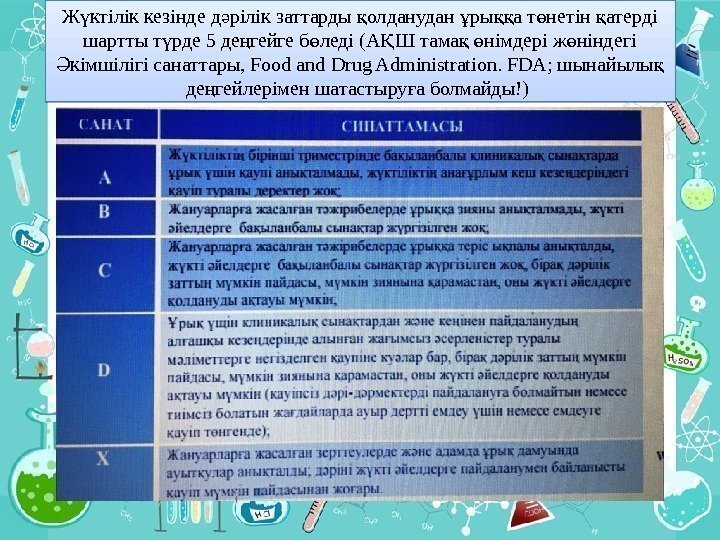 Ж ктілік кезінде д рілік заттарды олданудан ры а т нетін атерді ү ә