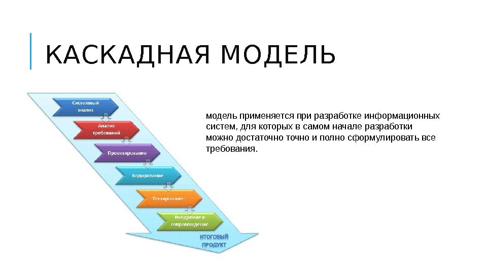 КАСКАДНАЯ МОДЕЛЬ модель применяется при разработке информационных систем, для которых в самом начале разработки