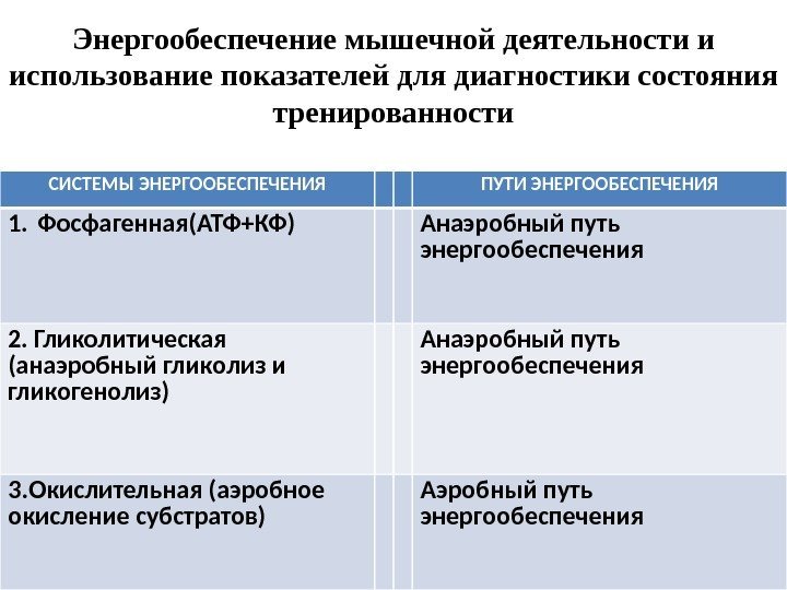 Энергообеспечение мышечной деятельности и использование показателей для диагностики состояния тренированности СИСТЕМЫ ЭНЕРГООБЕСПЕЧЕНИЯ ПУТИ ЭНЕРГООБЕСПЕЧЕНИЯ