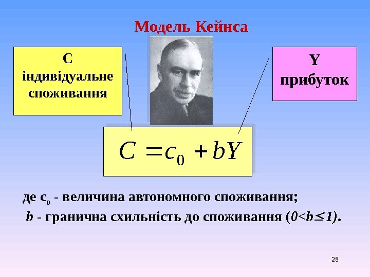 28 Модель  Кейнсаb. Yc. C 0 С індивідуальне споживання Y прибуток де с