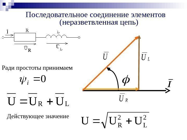 Последовательное соединение элементов (неразветвленная цепь)2 L 2 R UUU LRUUU Действующее значение RU U