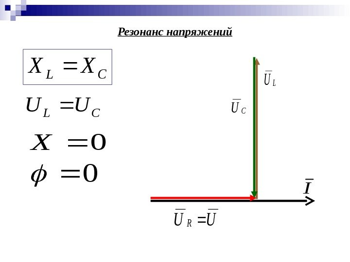 Резонанс напряжений. CL XX CL UU 0 X 0 UUR LU CU I 