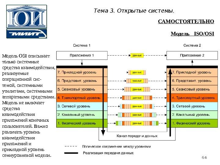 Тема 3 3. Открытые системы. .  64 Модель OSI описывает только системные средства