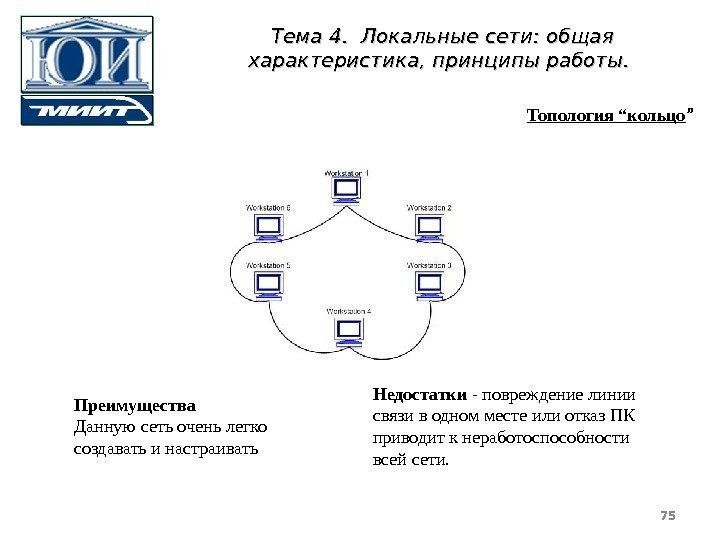 Топология “кольцо ” Преимущества Данную сеть очень легко создавать и настраивать Недостатки - повреждение