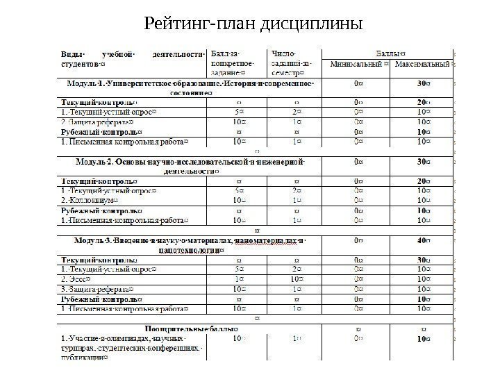 Рейтинг-план дисциплины 