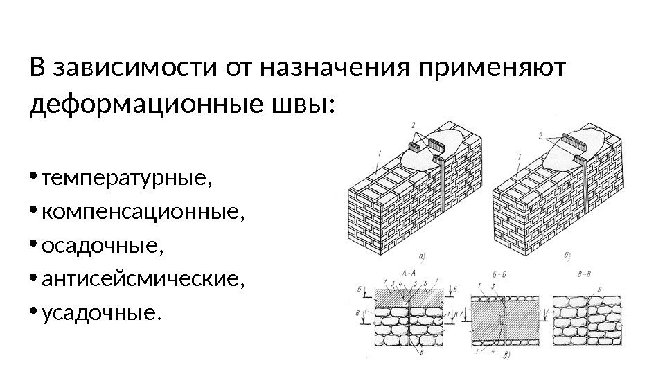 В зависимости от назначения применяют деформационные швы:  • температурные,  • компенсационные, 