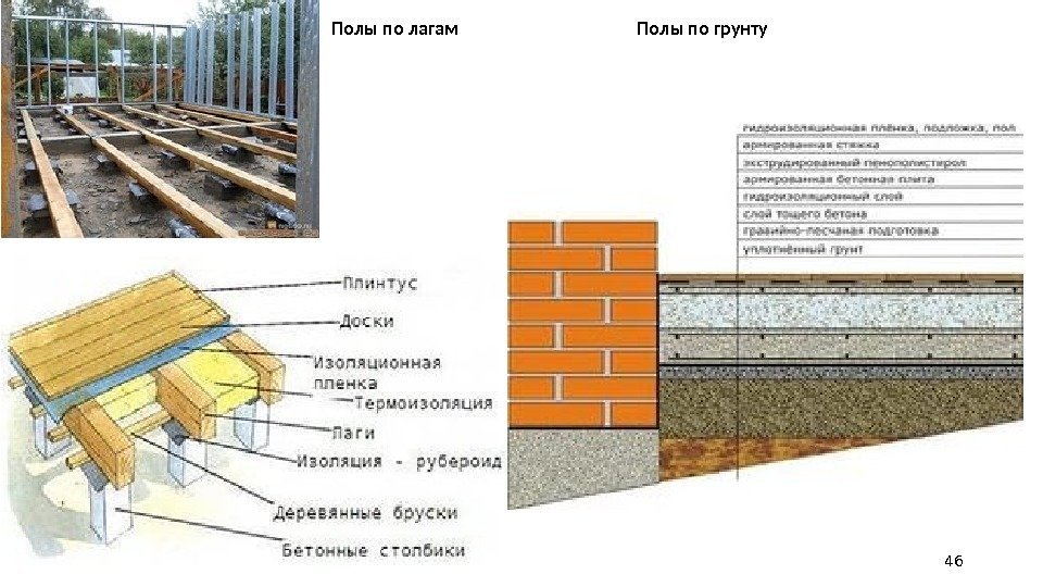 Полы по лагам Полы по грунту 46 