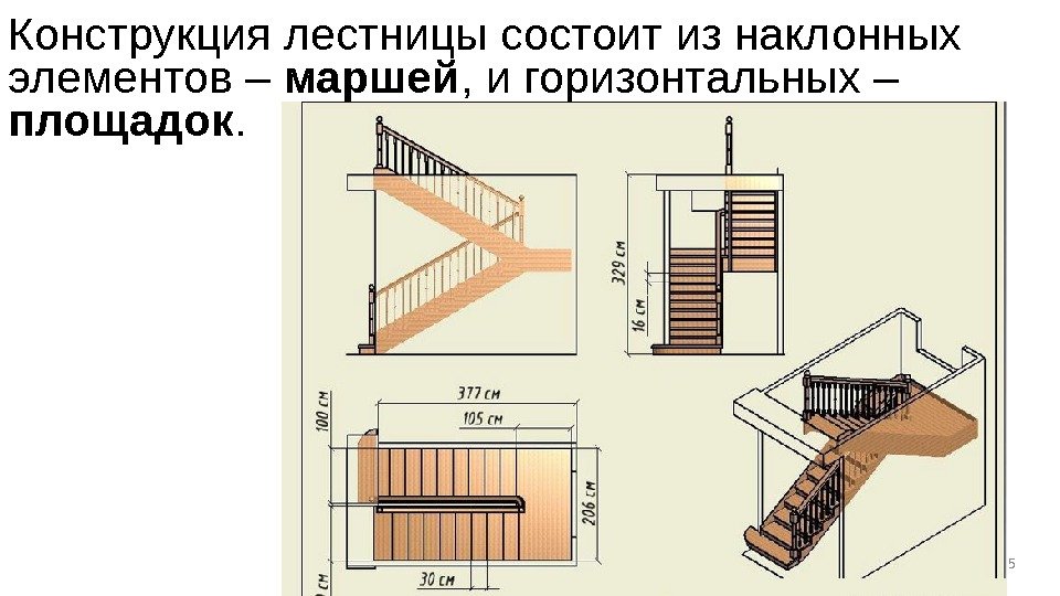 55 Конструкция лестницы состоит из наклонных элементов – маршей , и горизонтальных – площадок.