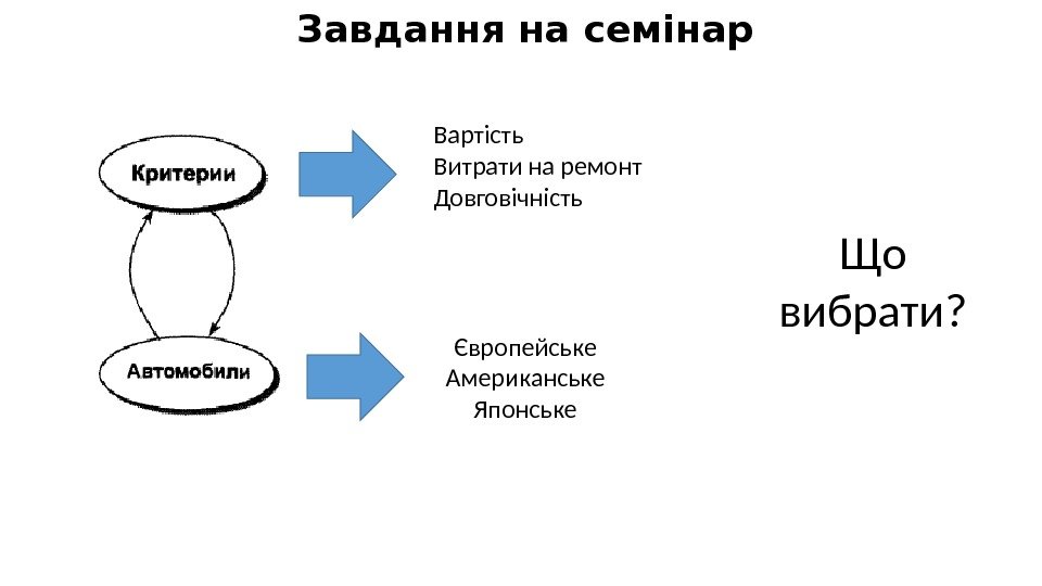 Завдання на семінар Європейське Американське Японське. Вартість Витрати на ремонт Довговічність Що вибрати? 