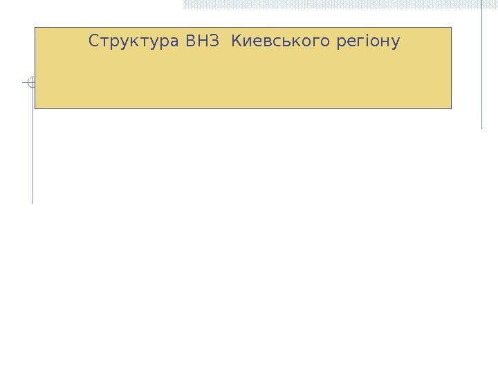    Структура ВНЗ Киевського регіону 