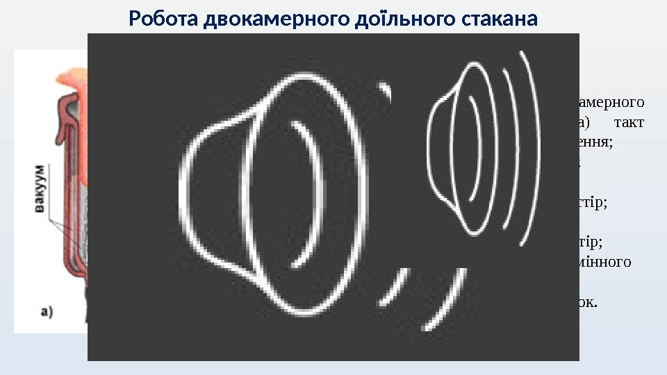 Робота двокамерного доїльного стакана Схема роботи двокамерного доїльного стакана:  а) такт смоктання, б)