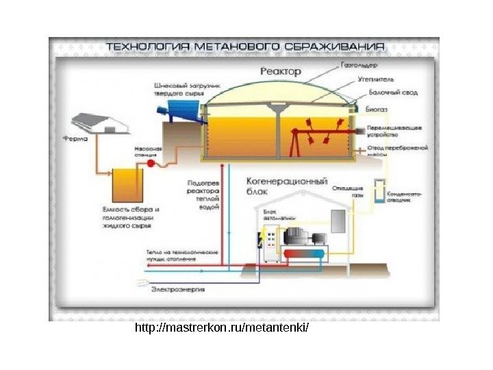 http: //mastrerkon. ru/metantenki/ 