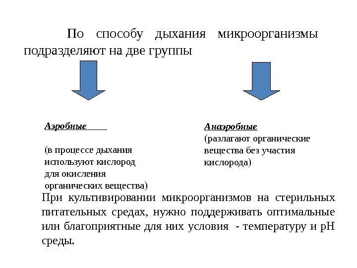   По способу дыхания микроорганизмы подразделяют на две группы Аэробные   