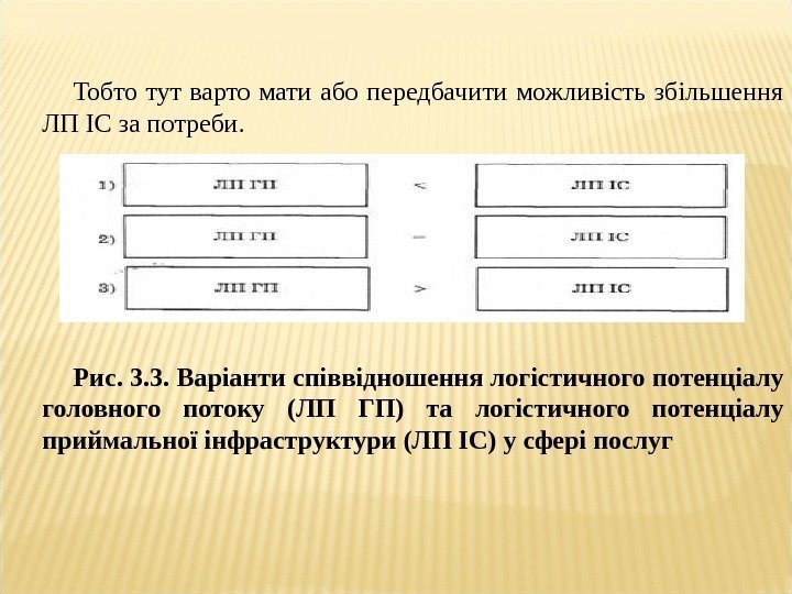 Тобто тут варто мати або передбачити можливість збільшення ЛП ІС за потреби. Рис. 