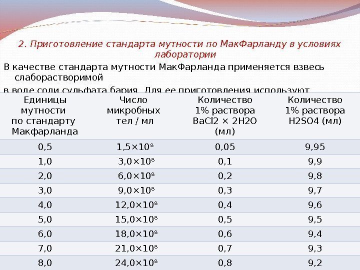 2. Приготовление стандарта мутности по Мак. Фарланду в условиях лаборатории В качестве стандарта мутности