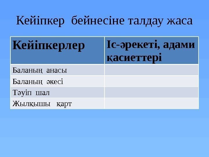 Кейіпкер бейнесіне талдау жаса Кейіпкерлер Іс- рекеті, адами ә асиеттері қ Баланы анасы Кейіпкер бейнесіне талдау жаса Кейіпкерлер Іс- рекеті, адами ә асиеттері қ Баланы анасы
